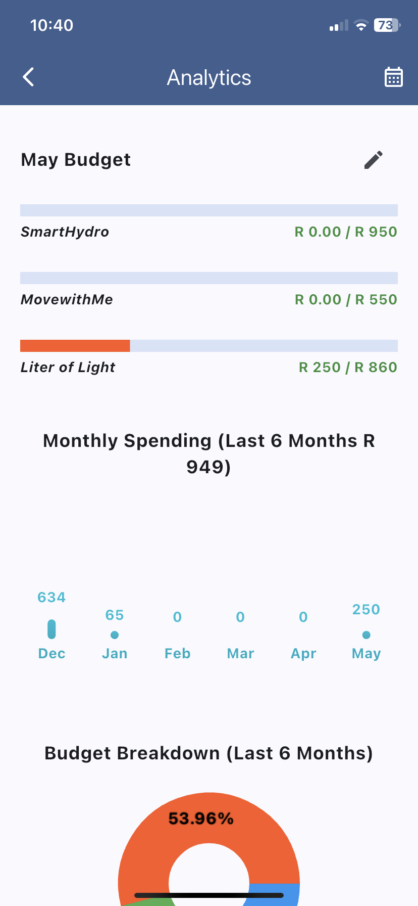 iMali Screenshot 6